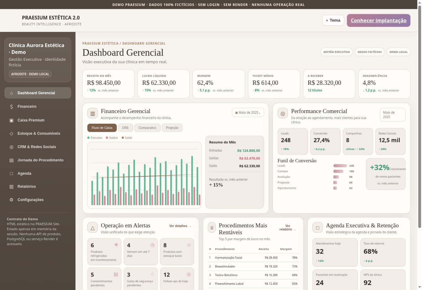 Dashboard demonstrativo do PRAESIUM Estética 2.0 e AFRODITE